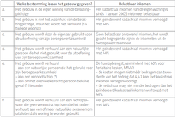 tabel fiscaliteit